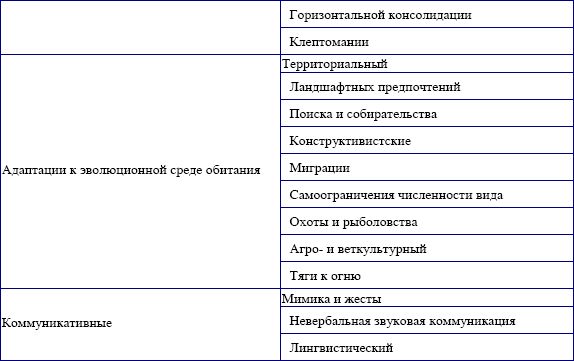 Инстинкты человека. Попытка описания и классификации - _2.png