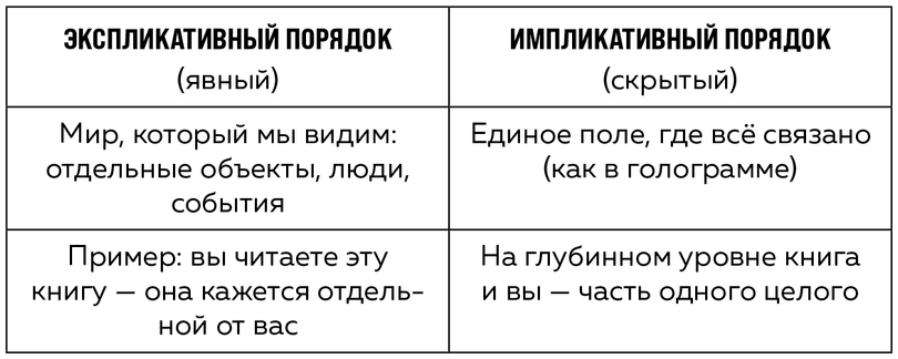 Квантовая психология. Ключи к твоей реальности - i_006.png
