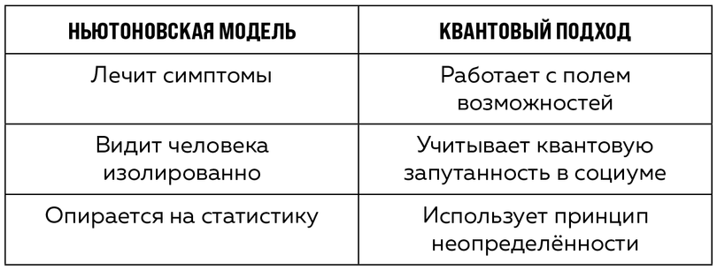 Квантовая психология. Ключи к твоей реальности - i_007.png