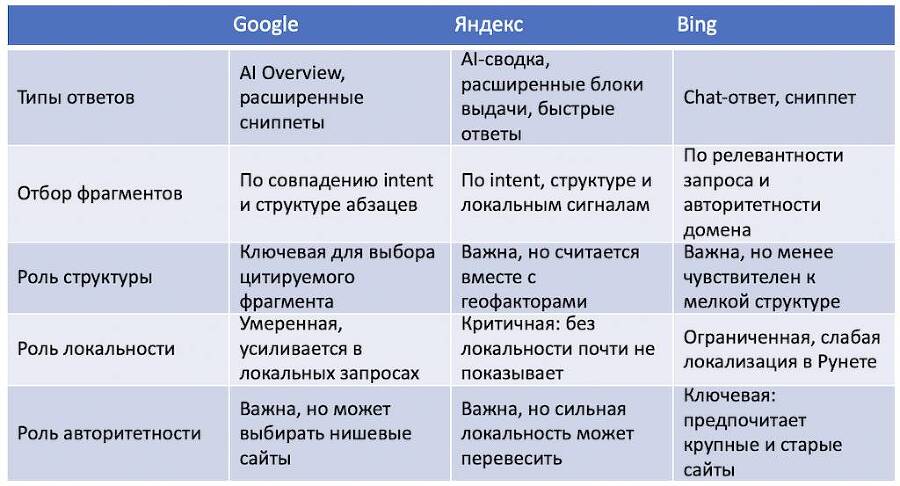AI-SEO 2.0. Как попасть в ответы нейросетей - _0.jpg