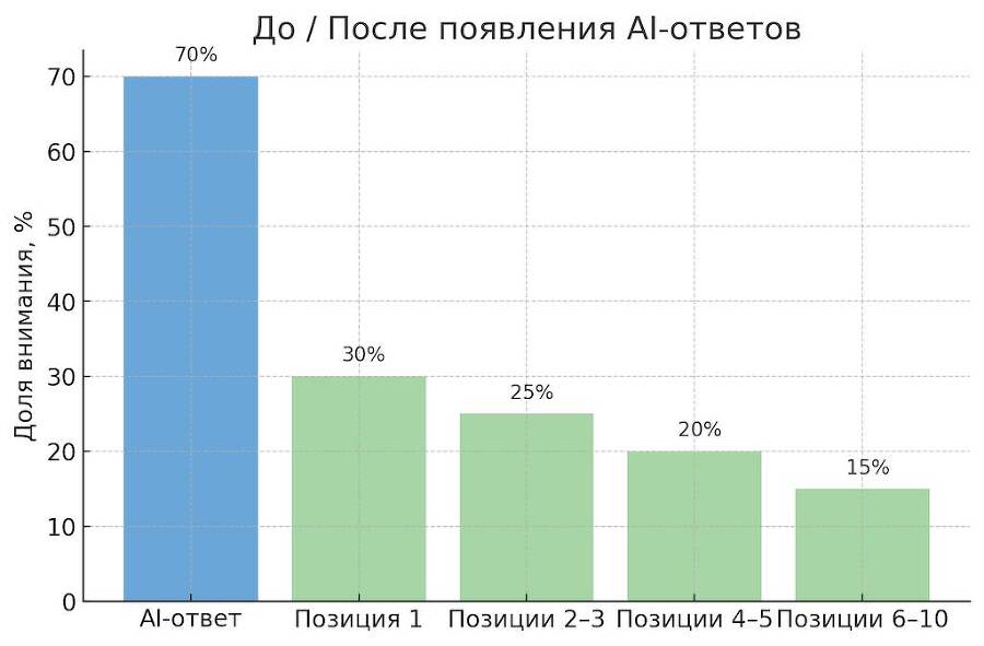 AI-SEO 2.0. Как попасть в ответы нейросетей - _1.jpg