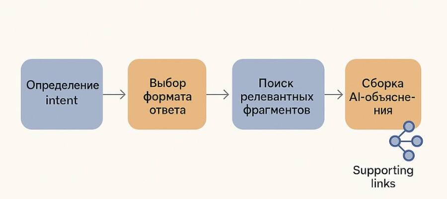 AI-SEO 2.0. Как попасть в ответы нейросетей - _2.jpg