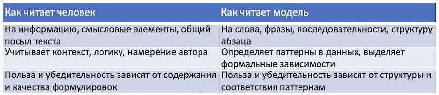 AI-SEO 2.0. Как попасть в ответы нейросетей - _3.jpg