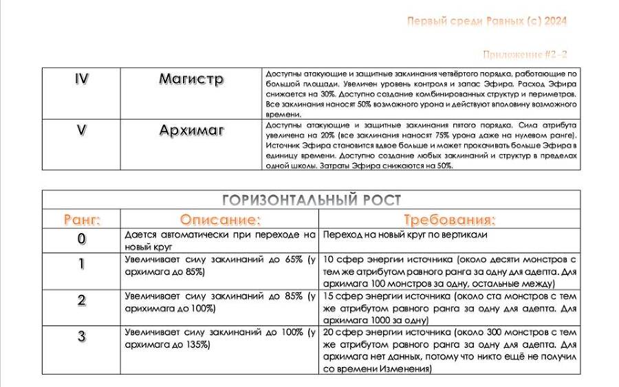 "Фантастика 2025-191". Компиляция. Книги 1-29 (СИ) - i_005.jpg