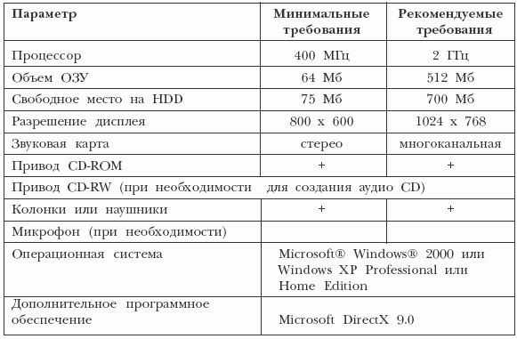 Запись и обработка музыки и звука. Digital DJ - i_007.png