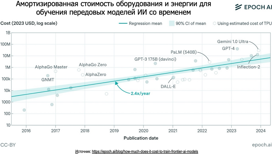 Нейросети. Выстрой свою систему из 5 уровней автоматизации - i_001.png