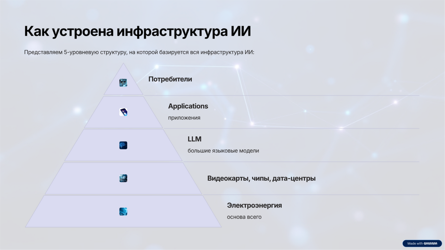 Нейросети. Выстрой свою систему из 5 уровней автоматизации - i_002.png