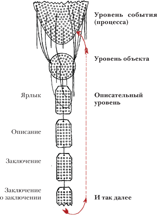 Иной разум. Как «думает» искусственный интеллект? - i_002.png