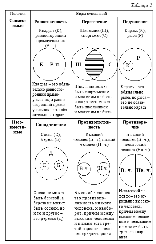 Краткий курс логики: Искусство правильного мышления - table_02.png