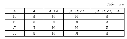 Краткий курс логики: Искусство правильного мышления - table_08.png