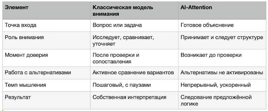 AI-Attention. Как нейросети формируют внимание и решения человека - _0.jpg