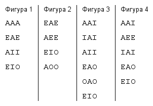 Учебник логики - schema3.png