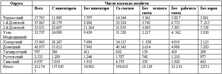 Дорогой славы и утрат. Казачьи войска в период войн и революций - _04.png