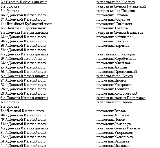 Дорогой славы и утрат. Казачьи войска в период войн и революций - _11.png