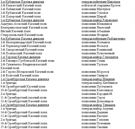 Дорогой славы и утрат. Казачьи войска в период войн и революций - _14.png