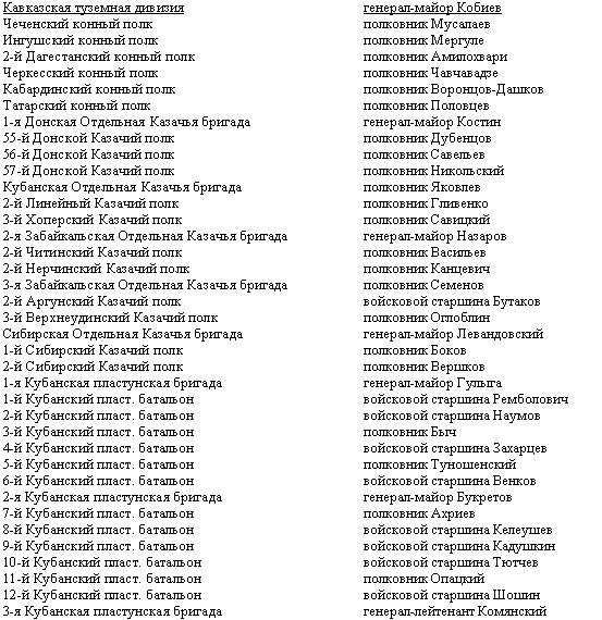 Дорогой славы и утрат. Казачьи войска в период войн и революций - _16.png