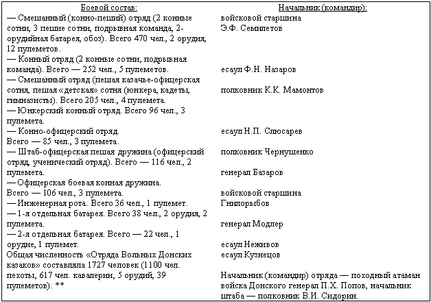 Дорогой славы и утрат. Казачьи войска в период войн и революций - _20.png