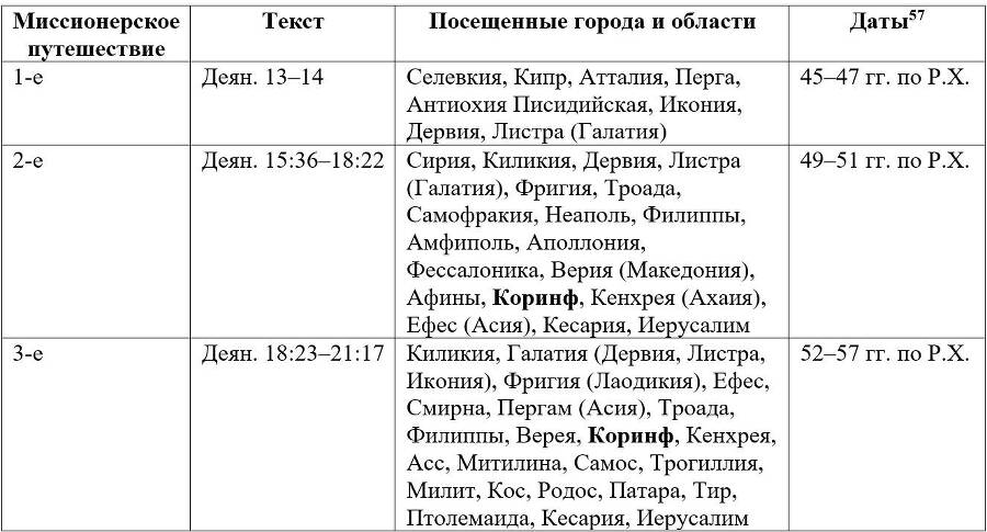 Комментарий на послание к Римлянам - _0.jpg