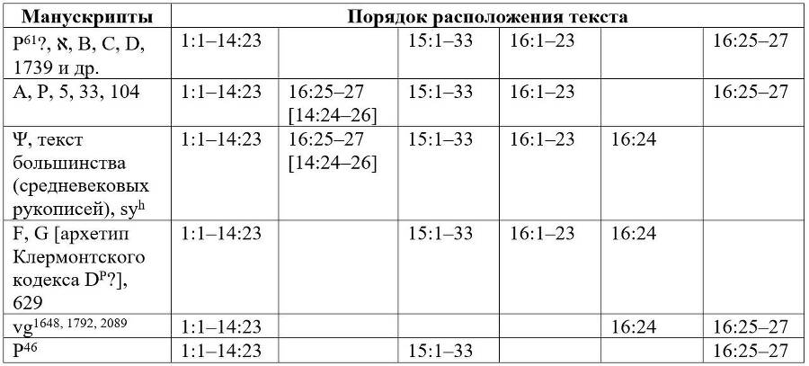 Комментарий на послание к Римлянам - _1.jpg