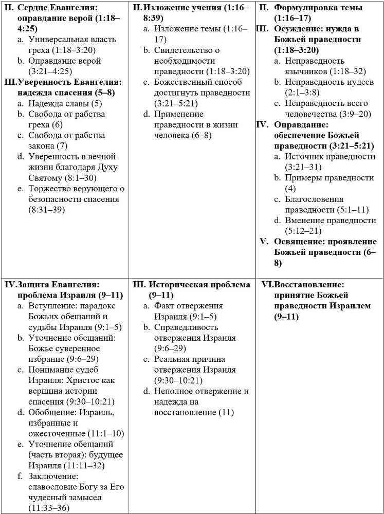 Комментарий на послание к Римлянам - _3.jpg