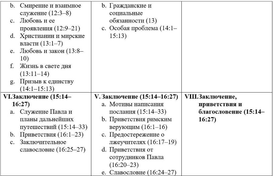 Комментарий на послание к Римлянам - _5.jpg