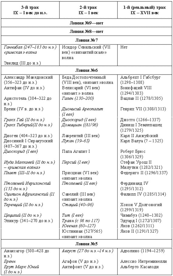 Другая история литературы - i_008.png