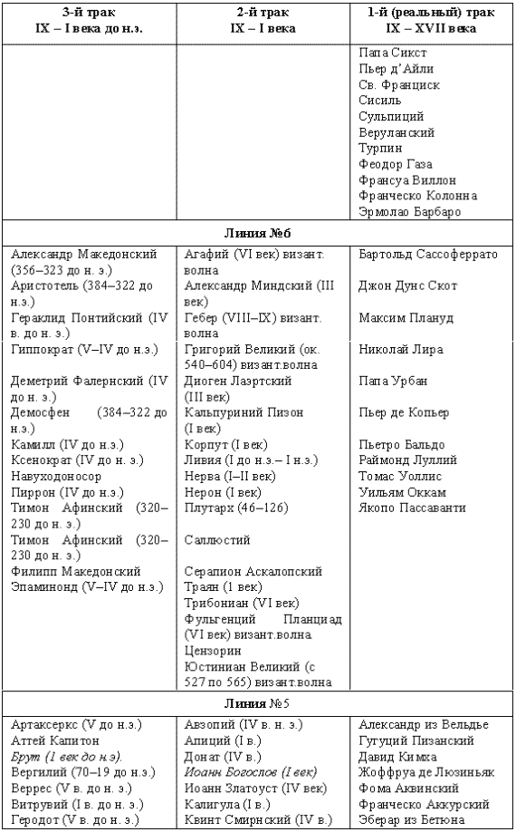 Другая история литературы - i_015.png