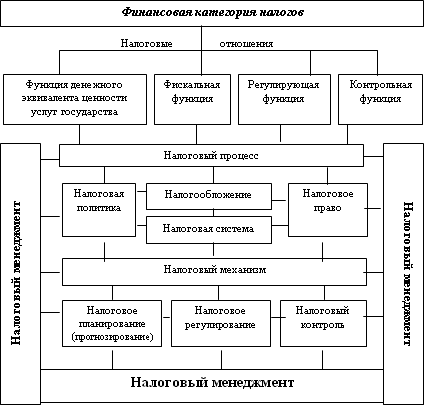 Налоговый менеджмент - i_001.png