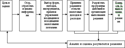 Налоговый менеджмент - i_002.png