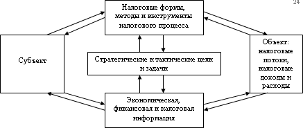 Налоговый менеджмент - i_003.png