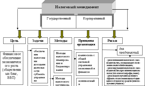 Налоговый менеджмент - i_005.png