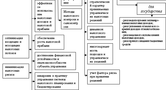 Налоговый менеджмент - i_006.png