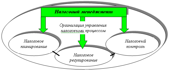 Налоговый менеджмент - i_007.png