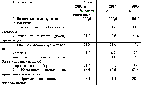 Налоговый менеджмент - i_018.png