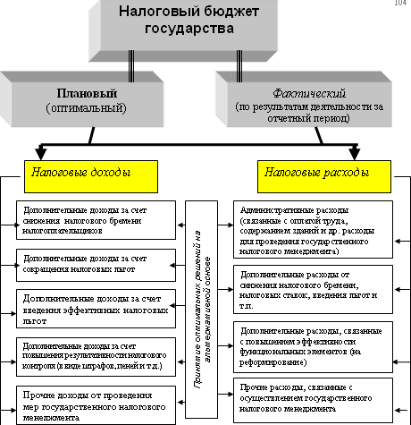 Налоговый менеджмент - i_031.png