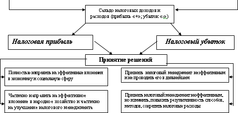 Налоговый менеджмент - i_032.png