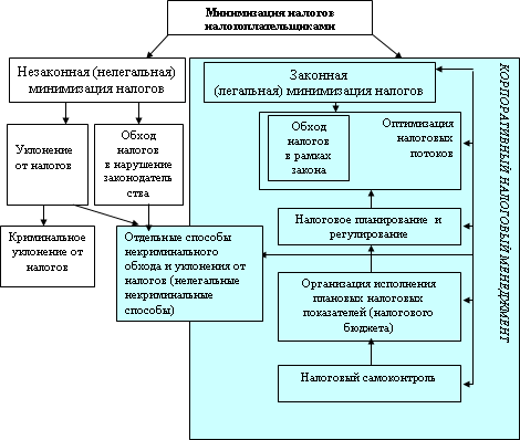 Налоговый менеджмент - i_033.png