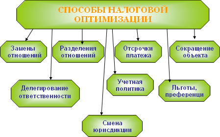 Налоговый менеджмент - i_034.png