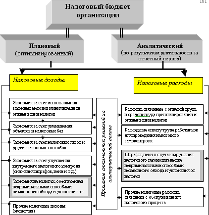 Налоговый менеджмент - i_035.png