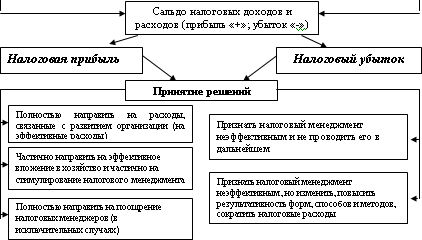 Налоговый менеджмент - i_036.png