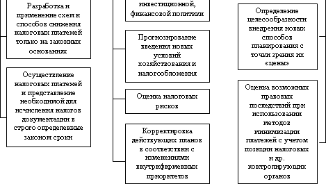 Налоговый менеджмент - i_041.png