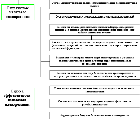 Налоговый менеджмент - i_043.png