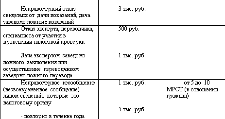 Налоговый менеджмент - i_061.png