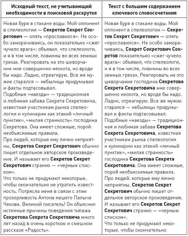 Блог. Создать и раскрутить - tab03_1.png