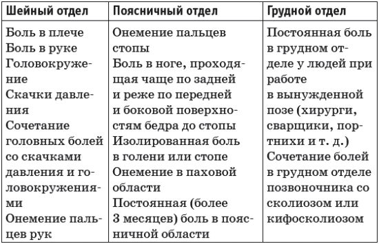 Грыжа позвоночника. Безоперационное лечение и профилактика - _022.png