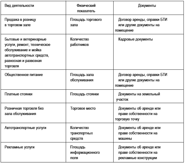 Единый налог на вмененный доход. Как законно уменьшить налоговые платежи - _1.png