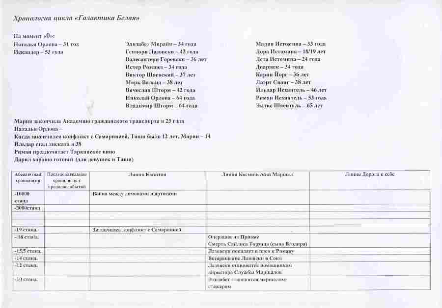 Галактика Белая. Компиляция (СИ) - i_003.jpg