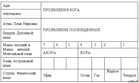 Сокровенная религиозная философия Индии. - doc2fb_image_03000001.png