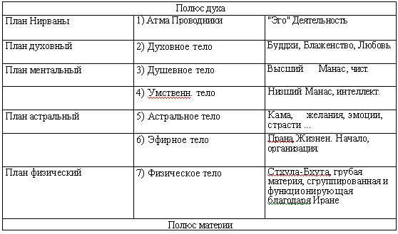 Сокровенная религиозная философия Индии. - doc2fb_image_03000002.png