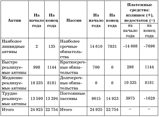 Учет и анализ банкротств - i_011.png